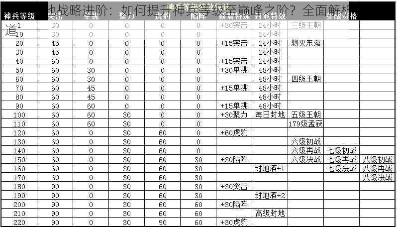 攻城掠地战略进阶：如何提升神兵等级至巅峰之阶？全面解析攻略之道