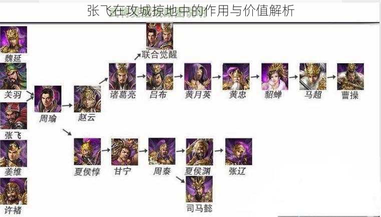 张飞在攻城掠地中的作用与价值解析