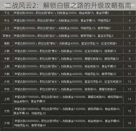 二战风云2：解锁白银之路的升级攻略指南