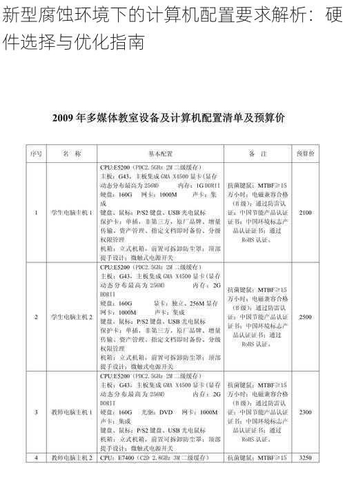 新型腐蚀环境下的计算机配置要求解析：硬件选择与优化指南