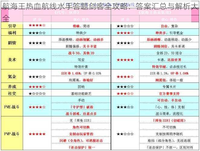 航海王热血航线水手答题剑客全攻略：答案汇总与解析大全