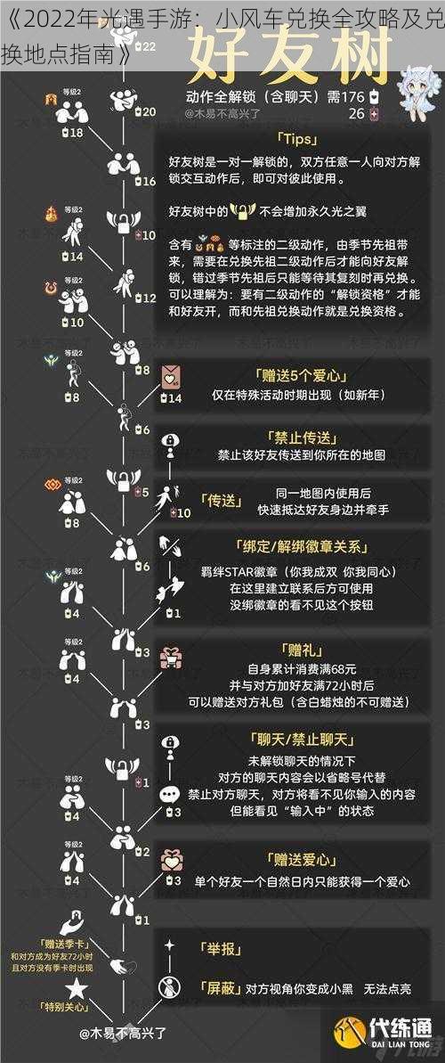 《2022年光遇手游：小风车兑换全攻略及兑换地点指南》