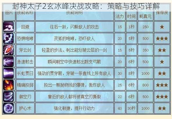 封神太子2玄冰峰决战攻略：策略与技巧详解