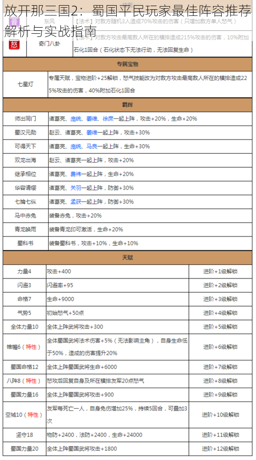 放开那三国2：蜀国平民玩家最佳阵容推荐解析与实战指南