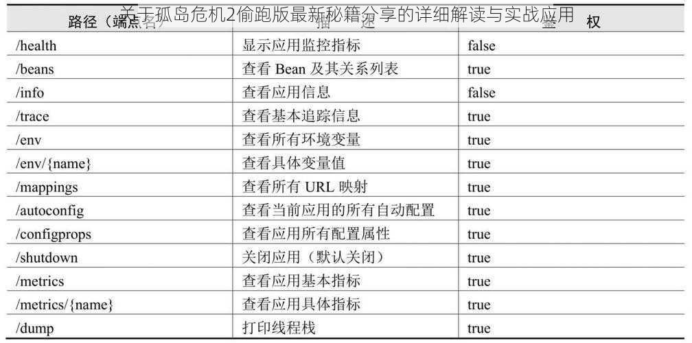 关于孤岛危机2偷跑版最新秘籍分享的详细解读与实战应用