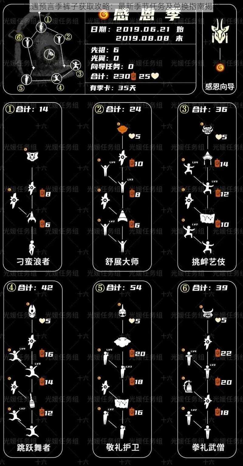 光遇预言季裤子获取攻略：最新季节任务及兑换指南揭秘