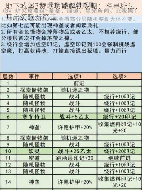 地下城堡3赞歌功能解锁攻略：探寻秘法，开启颂歌新篇章