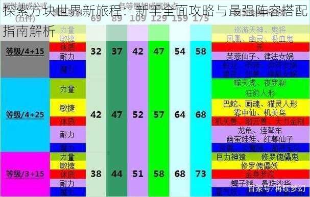 探索方块世界新旅程：新手全面攻略与最强阵容搭配指南解析