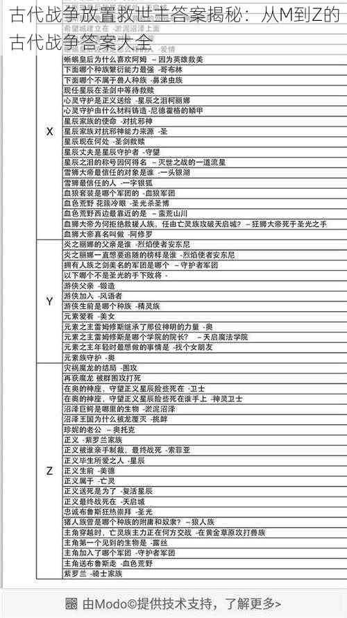 古代战争放置救世主答案揭秘：从M到Z的古代战争答案大全