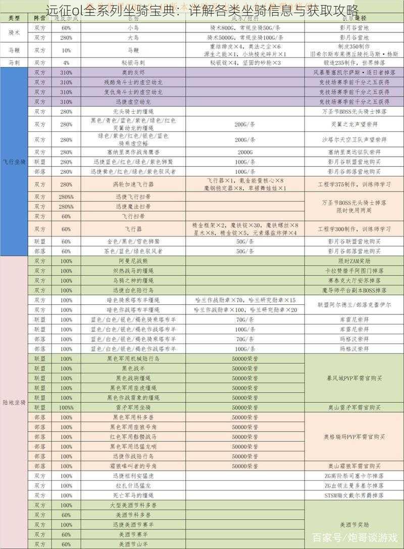 远征ol全系列坐骑宝典：详解各类坐骑信息与获取攻略