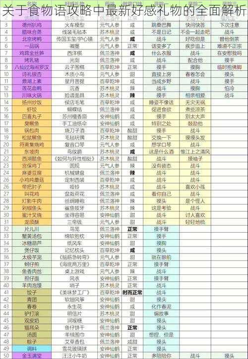 关于食物语攻略中最新好感礼物的全面解析