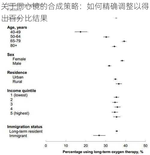 关于同心镜的合成策略：如何精确调整以得出百分比结果