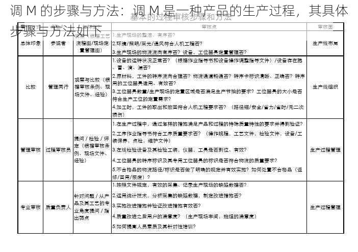 调 M 的步骤与方法：调 M 是一种产品的生产过程，其具体步骤与方法如下