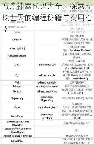 方舟神器代码大全：探索虚拟世界的编程秘籍与实用指南