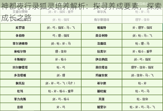 神都夜行录狐灵培养解析：探寻养成要素，探索成长之路