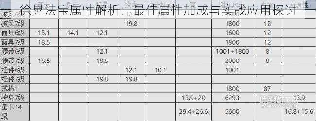 徐晃法宝属性解析：最佳属性加成与实战应用探讨