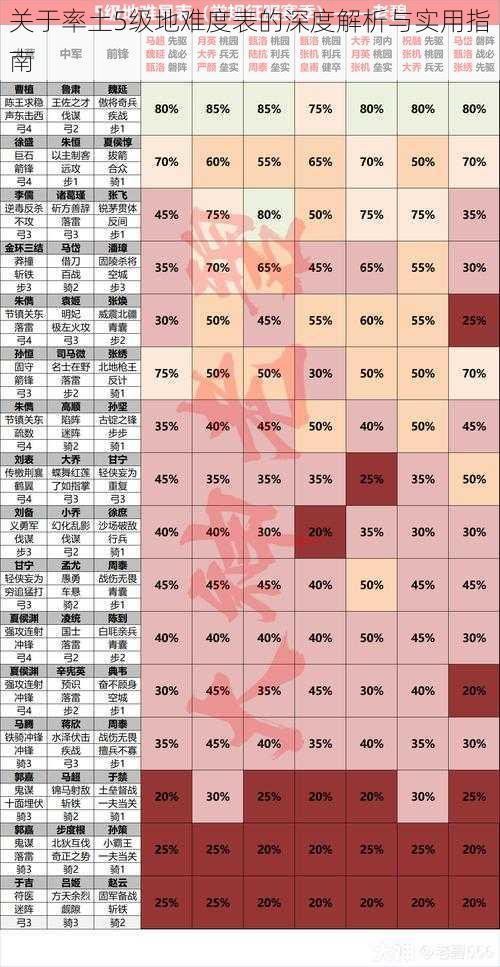 关于率土5级地难度表的深度解析与实用指南