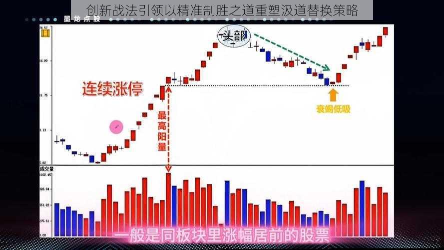 创新战法引领以精准制胜之道重塑汲道替换策略