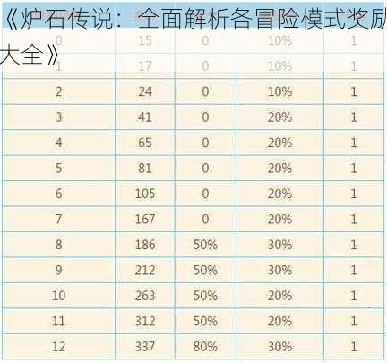 《炉石传说：全面解析各冒险模式奖励大全》