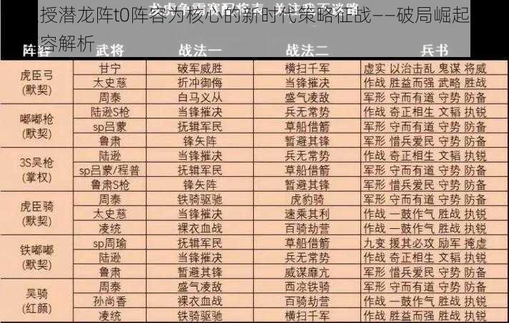 以沮授潜龙阵t0阵容为核心的新时代策略征战——破局崛起之最强阵容解析