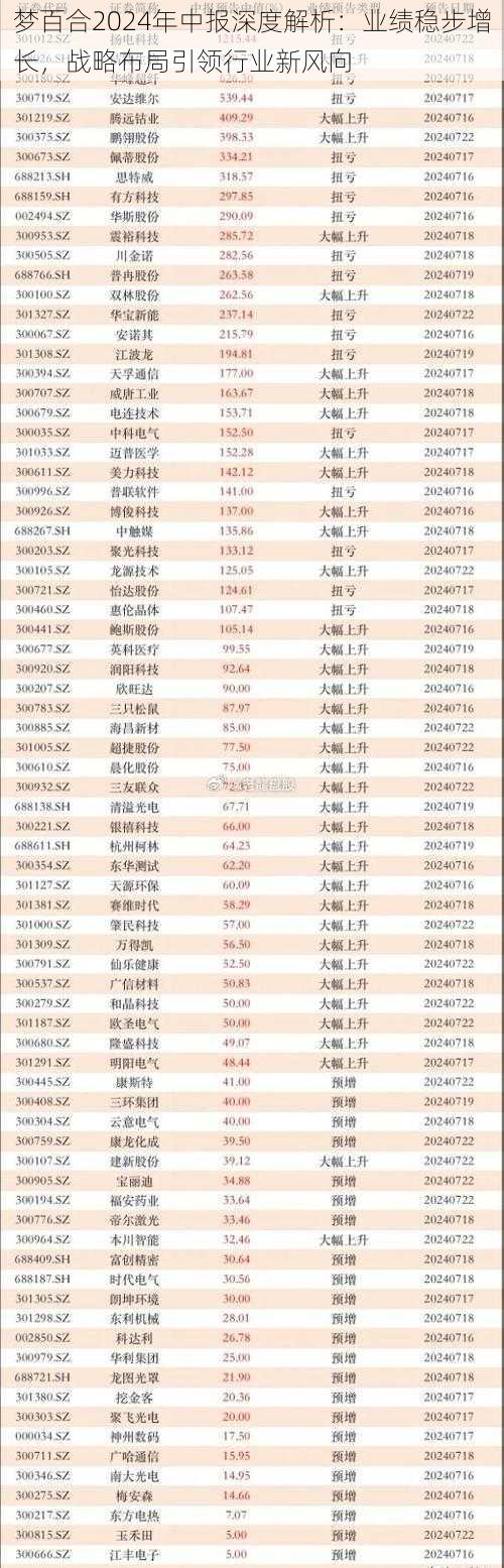 梦百合2024年中报深度解析：业绩稳步增长，战略布局引领行业新风向