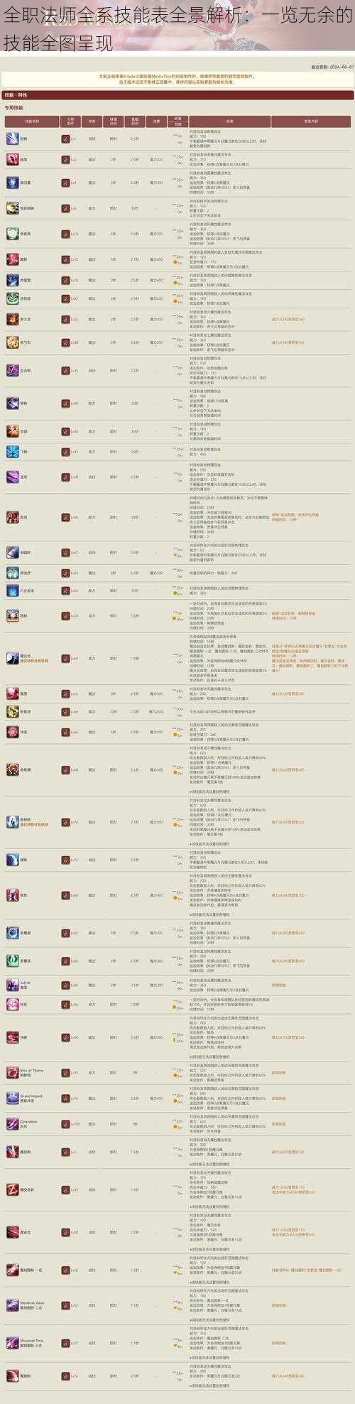 全职法师全系技能表全景解析：一览无余的技能全图呈现