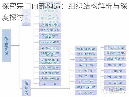 探究宗门内部构造：组织结构解析与深度探讨