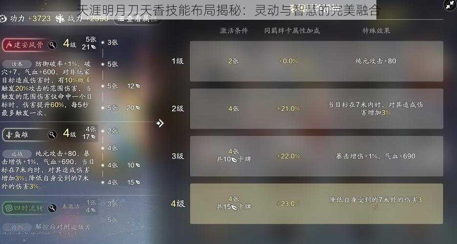 天涯明月刀天香技能布局揭秘：灵动与智慧的完美融合