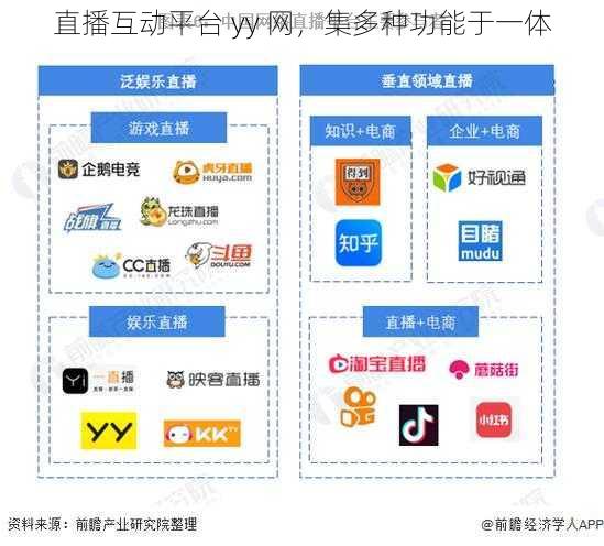 直播互动平台 yy 网，集多种功能于一体