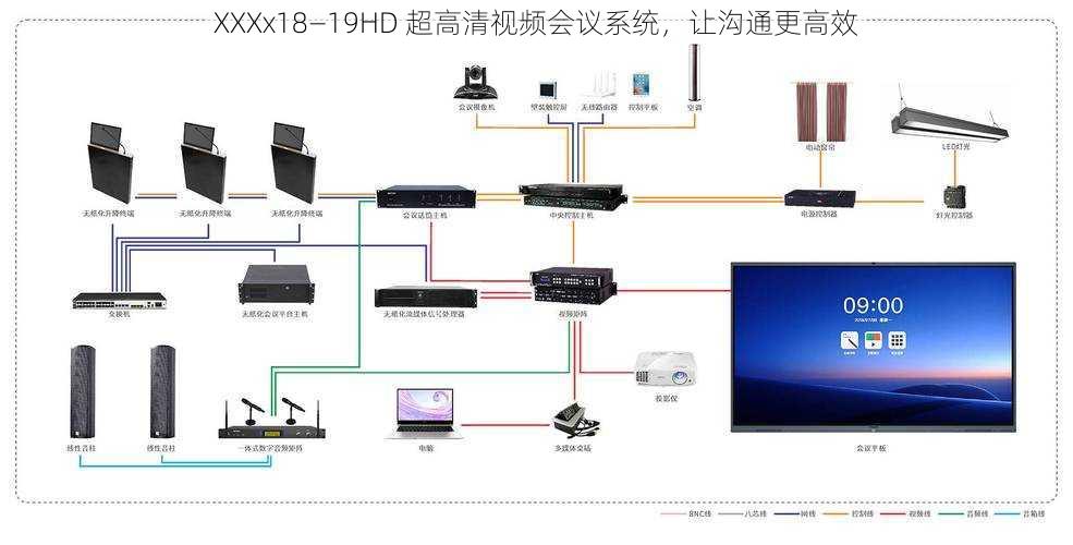 XXXx18—19HD 超高清视频会议系统，让沟通更高效