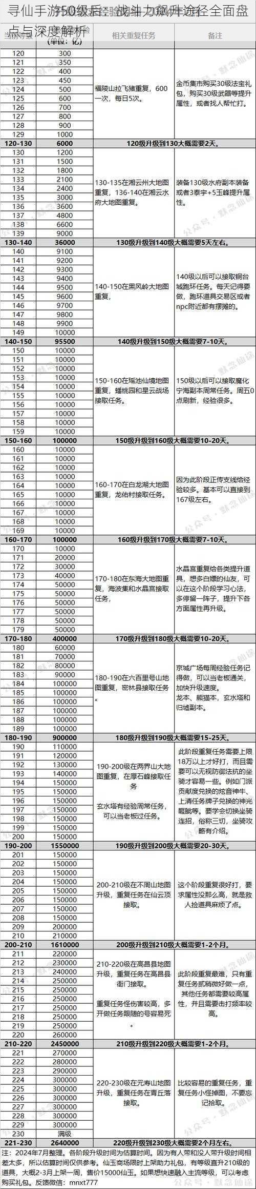 寻仙手游50级后：战斗力飙升途径全面盘点与深度解析