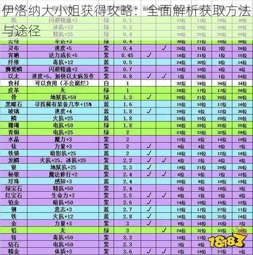 伊洛纳大小姐获得攻略：全面解析获取方法与途径