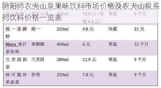 阴阳师农夫山泉果味饮料市场价格及农夫山泉系列饮料价格一览表