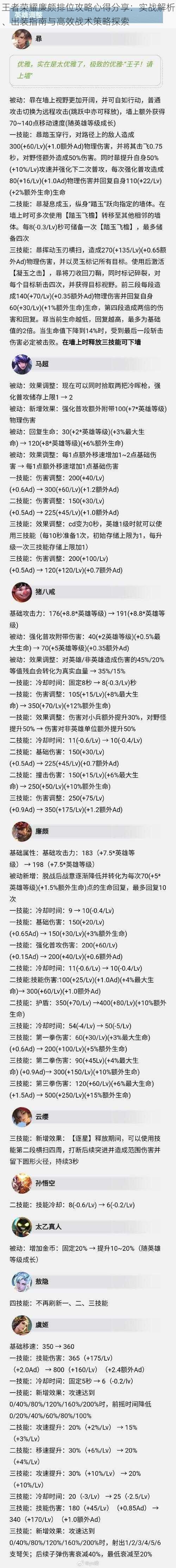 王者荣耀廉颇排位攻略心得分享：实战解析、出装指南与高效战术策略探索