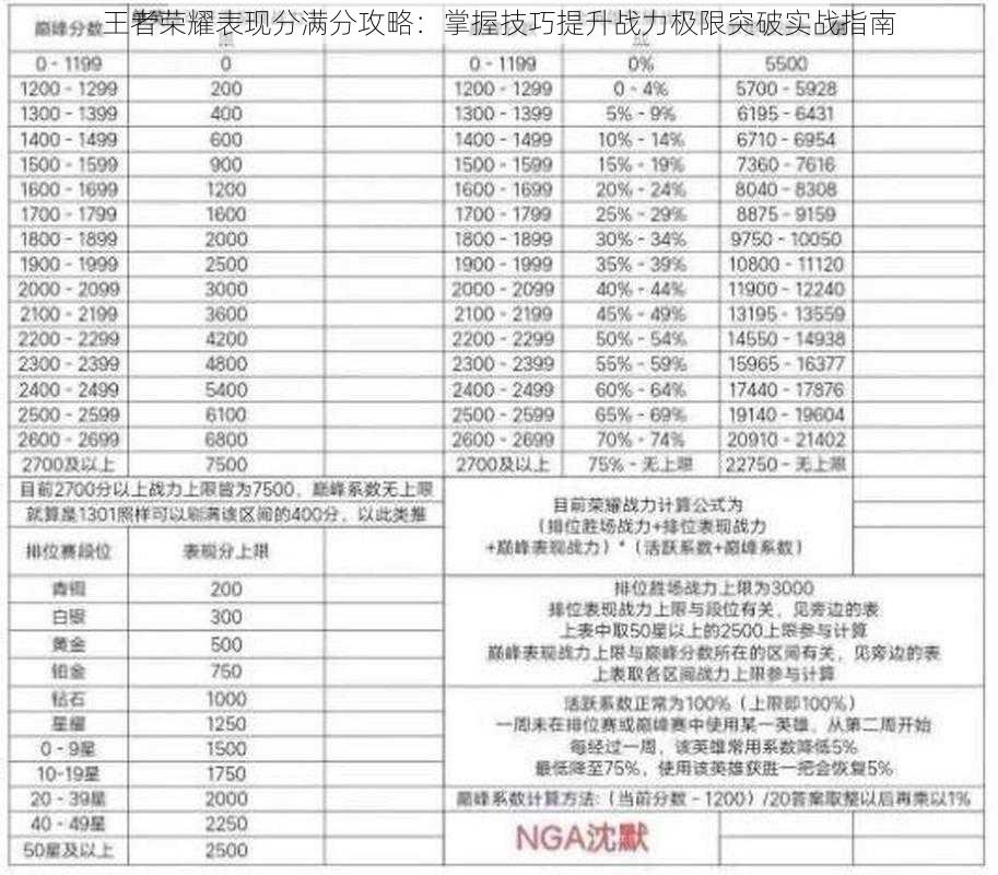 王者荣耀表现分满分攻略：掌握技巧提升战力极限突破实战指南