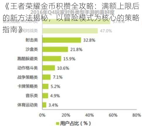 《王者荣耀金币积攒全攻略：满额上限后的新方法揭秘，以冒险模式为核心的策略指南》