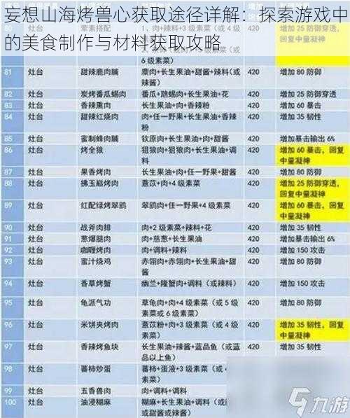 妄想山海烤兽心获取途径详解：探索游戏中的美食制作与材料获取攻略