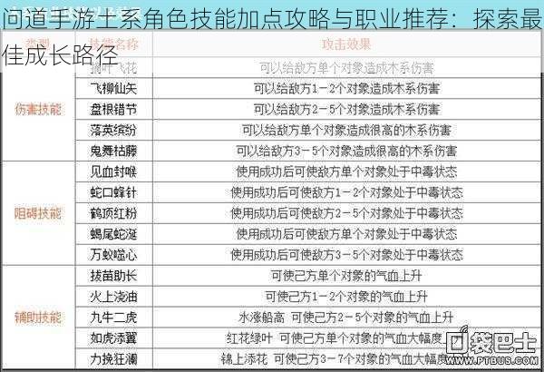 问道手游土系角色技能加点攻略与职业推荐：探索最佳成长路径