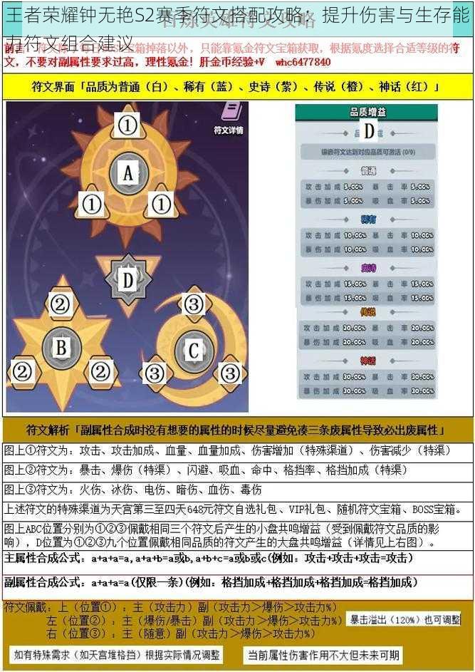 王者荣耀钟无艳S2赛季符文搭配攻略：提升伤害与生存能力符文组合建议