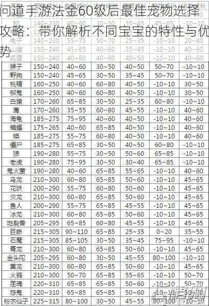 问道手游法金60级后最佳宠物选择攻略：带你解析不同宝宝的特性与优势