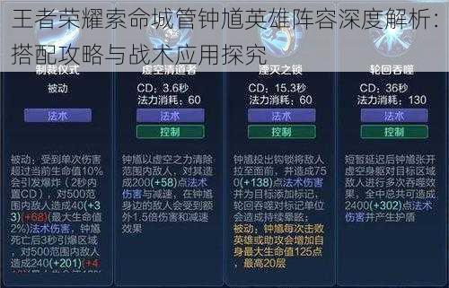 王者荣耀索命城管钟馗英雄阵容深度解析：搭配攻略与战术应用探究