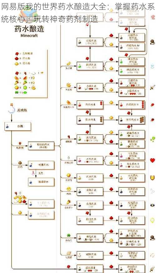 网易版我的世界药水酿造大全：掌握药水系统核心，玩转神奇药剂制造