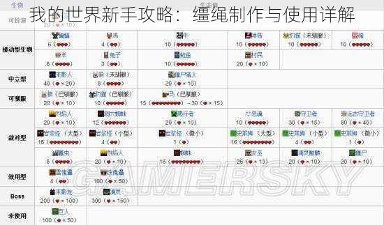 我的世界新手攻略：缰绳制作与使用详解