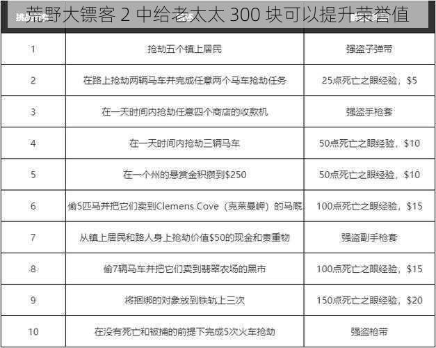 荒野大镖客 2 中给老太太 300 块可以提升荣誉值