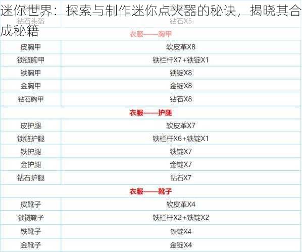 迷你世界：探索与制作迷你点火器的秘诀，揭晓其合成秘籍