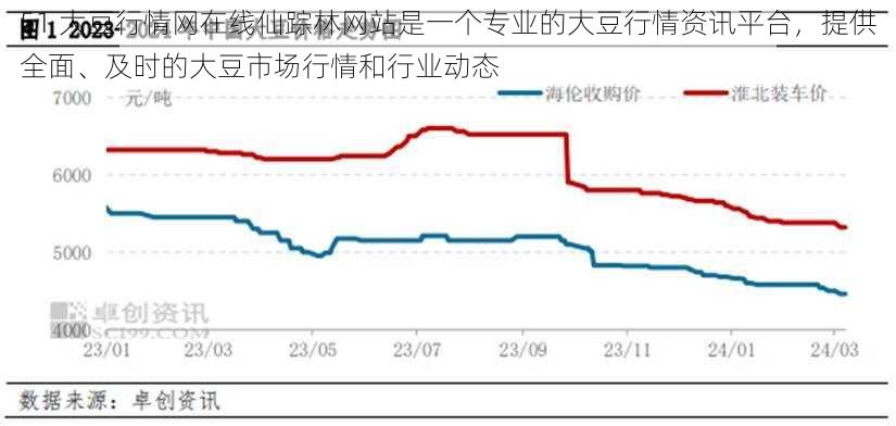 51 大豆行情网在线仙踪林网站是一个专业的大豆行情资讯平台，提供全面、及时的大豆市场行情和行业动态