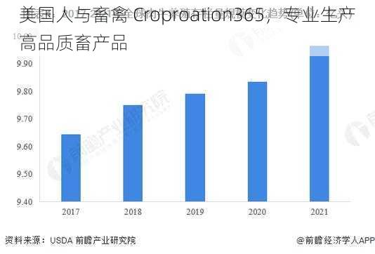 美国人与畜禽 Croproation365，专业生产高品质畜产品