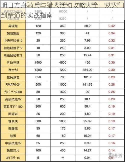 明日方舟骑兵与猎人活动攻略大全：从入门到精通的实战指南