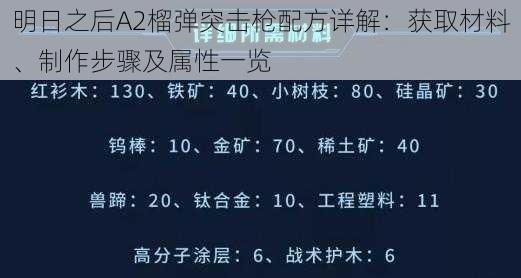 明日之后A2榴弹突击枪配方详解：获取材料、制作步骤及属性一览