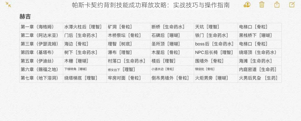 帕斯卡契约背刺技能成功释放攻略：实战技巧与操作指南